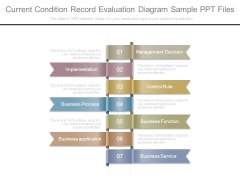 Current Condition Record Evaluation Diagram Sample Ppt Files