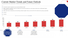 Current Market Trends And Future Outlook Portrait PDF
