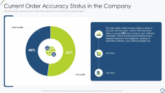 Current Order Accuracy Status In The Company Professional PDF