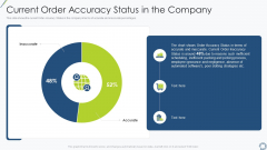 Current Order Accuracy Status In The Company Professional PDF Current Order Accuracy Status In The Company Professional PDF