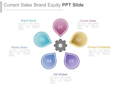 Current Sales Brand Equity Ppt Slide Current Sales Brand Equity Ppt Slide