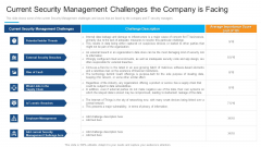 Current Security Management Challenges The Company Is Facing Download PDF