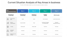 Current Situation Analysis Of Key Areas In Business Ppt Model Design Inspiration PDF