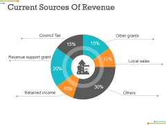 Current Sources Of Revenue Ppt Powerpoint Presentation Inspiration Sample Current Sources Of Revenue Ppt Powerpoint Presentation Inspiration Sample