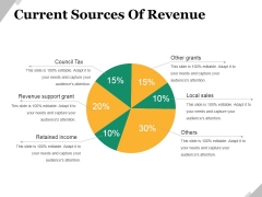 Current Sources Of Revenue Ppt PowerPoint Presentation Portfolio Rules Current Sources Of Revenue Ppt PowerPoint Presentation Portfolio Rules