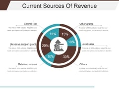 Current Sources Of Revenue Ppt PowerPoint Presentation Summary Visual Aids Current Sources Of Revenue Ppt PowerPoint Presentation Summary Visual Aids