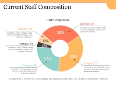 Current Staff Composition Ppt PowerPoint Presentation Layouts Mockup Current Staff Composition Ppt PowerPoint Presentation Layouts Mockup