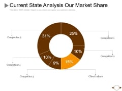 Current State Analysis Our Market Share Ppt PowerPoint Presentation File Designs Download