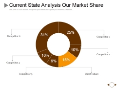 Current State Analysis Our Market Share Ppt PowerPoint Presentation File Designs Download Current State Analysis Our Market Share Ppt PowerPoint Presentation File Designs Download