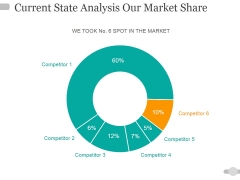 Current State Analysis Our Market Share Ppt PowerPoint Presentation File Formats Current State Analysis Our Market Share Ppt PowerPoint Presentation File Formats