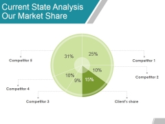 Current State Analysis Our Market Share Ppt Powerpoint Presentation Ideas Icons Current State Analysis Our Market Share Ppt Powerpoint Presentation Ideas Icons