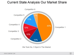 Current State Analysis Our Market Share Ppt PowerPoint Presentation Inspiration Deck Current State Analysis Our Market Share Ppt PowerPoint Presentation Inspiration Deck