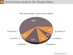 Current State Analysis Our Market Share Ppt PowerPoint Presentation Topics Current State Analysis Our Market Share Ppt PowerPoint Presentation Topics