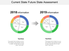 Current State Future State Assessment Ppt PowerPoint Presentation Professional Visual Aids Current State Future State Assessment Ppt PowerPoint Presentation Professional Visual Aids