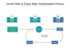 Current State To Future State Transformation Process Ppt PowerPoint Presentation Ideas Visuals PDF Current State To Future State Transformation Process Ppt PowerPoint Presentation Ideas Visuals PDF