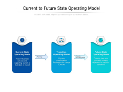 Current To Future State Operating Model Ppt PowerPoint Presentation Styles Background PDF Current To Future State Operating Model Ppt PowerPoint Presentation Styles Background PDF