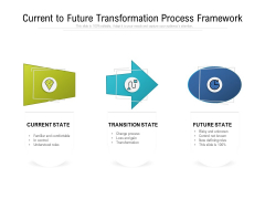 Current To Future Transformation Process Framework Ppt PowerPoint Presentation Styles Graphic Tips PDF Current To Future Transformation Process Framework Ppt PowerPoint Presentation Styles Graphic Tips PDF