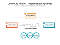 Current To Future Transformation Roadmap Ppt PowerPoint Presentation Slides Outfit PDF Current To Future Transformation Roadmap Ppt PowerPoint Presentation Slides Outfit PDF