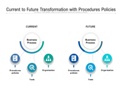 Current To Future Transformation With Procedures Policies Ppt PowerPoint Presentation Gallery Example PDF Current To Future Transformation With Procedures Policies Ppt PowerPoint Presentation Gallery Example PDF