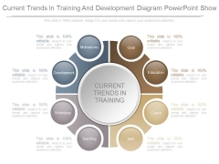 Current Trends In Training And Development Diagram Powerpoint Show Current Trends In Training And Development Diagram Powerpoint Show