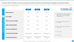 Current User Statistics Of The Company Before Offline Marketing Strategies Implementation Inspiration PDF Current User Statistics Of The Company Before Offline Marketing Strategies Implementation Inspiration PDF