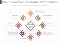 Custom Financial Plan Diagram Example Of Ppt Presentation Custom Financial Plan Diagram Example Of Ppt Presentation