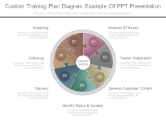 Custom Training Plan Diagram Example Of Ppt Presentation Custom Training Plan Diagram Example Of Ppt Presentation