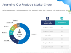 Customer 360 Overview Analyzing Our Products Market Share Ppt Styles Information PDF