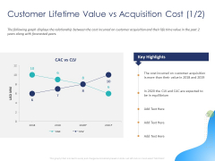 Customer 360 Overview Customer Lifetime Value Vs Acquisition Cost Key Ppt Outline Format PDF Customer 360 Overview Customer Lifetime Value Vs Acquisition Cost Key Ppt Outline Format PDF