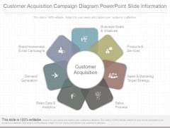 Customer Acquisition Campaign Diagram Powerpoint Slide Information Customer Acquisition Campaign Diagram Powerpoint Slide Information