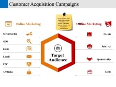 customer acquisition campaigns ppt powerpoint presentation show grid customer acquisition campaigns ppt powerpoint presentation show grid