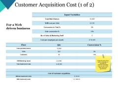 Customer Acquisition Cost Template 1 Ppt PowerPoint Presentation Slides Show