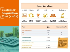 Customer Acquisition Cost Template 1 Ppt PowerPoint Presentation Styles Designs Customer Acquisition Cost Template 1 Ppt PowerPoint Presentation Styles Designs
