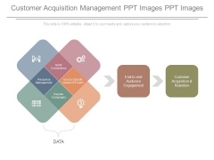 Customer Acquisition Management Ppt Images Ppt Images Customer Acquisition Management Ppt Images Ppt Images