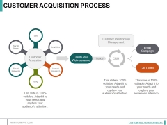 Customer Acquisition Process Ppt PowerPoint Presentation Infographics Master Slide Customer Acquisition Process Ppt PowerPoint Presentation Infographics Master Slide
