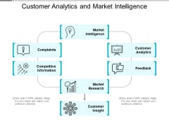 Customer Analytics And Market Intelligence Ppt PowerPoint Presentation Gallery Ideas
