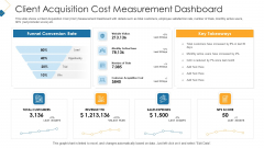 Customer Attainment Price To Gain New Clients Client Acquisition Cost Measurement Dashboard Microsoft PDF Customer Attainment Price To Gain New Clients Client Acquisition Cost Measurement Dashboard Microsoft PDF