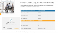 Customer Attainment Price To Gain New Clients Current Client Acquisition Cost Structure Themes PDF Customer Attainment Price To Gain New Clients Current Client Acquisition Cost Structure Themes PDF