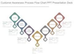 Customer Awareness Process Flow Chart Ppt Presentation Deck Customer Awareness Process Flow Chart Ppt Presentation Deck