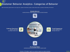 Customer Behavior Analytics Categories Of Behavior Ppt Slides Example PDF