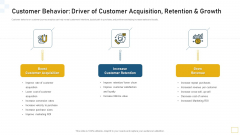 Customer Behavior Driver Of Customer Acquisition Retention And Growth Inspiration PDF