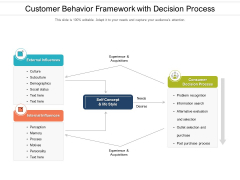 Customer Behavior Framework With Decision Process Ppt PowerPoint Presentation Model Graphic Images PDF Customer Behavior Framework With Decision Process Ppt PowerPoint Presentation Model Graphic Images PDF