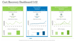 Customer Behavioral Data And Analytics Cart Recovery Dashboard Revenue Background PDF Customer Behavioral Data And Analytics Cart Recovery Dashboard Revenue Background PDF
