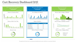 Customer Behavioral Data And Analytics Cart Recovery Dashboard Value Inspiration PDF