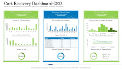 Customer Behavioral Data And Analytics Cart Recovery Dashboard Value Inspiration PDF Customer Behavioral Data And Analytics Cart Recovery Dashboard Value Inspiration PDF
