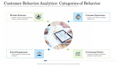 Customer Behavioral Data And Analytics Customer Behavior Analytics Categories Of Behavior Ideas PDF Customer Behavioral Data And Analytics Customer Behavior Analytics Categories Of Behavior Ideas PDF