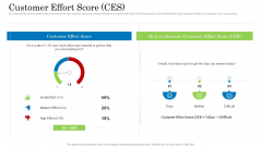 Customer Behavioral Data And Analytics Customer Effort Score Ces Professional PDF Customer Behavioral Data And Analytics Customer Effort Score Ces Professional PDF