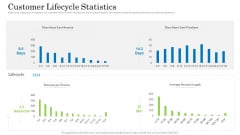Customer Behavioral Data And Analytics Customer Lifecycle Statistics Elements PDF Customer Behavioral Data And Analytics Customer Lifecycle Statistics Elements PDF