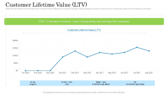 Customer Behavioral Data And Analytics Customer Lifetime Value Ltv Graphics PDF Customer Behavioral Data And Analytics Customer Lifetime Value Ltv Graphics PDF