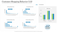 Customer Behavioral Data And Analytics Customer Shopping Behavior Average Formats PDF Customer Behavioral Data And Analytics Customer Shopping Behavior Average Formats PDF